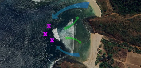 Technical surf map of Mawi in South Lombok showing the powerful A-frame peak with hollow right and carving left-hand wave sections.