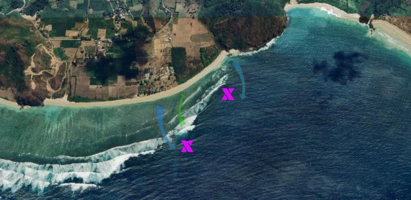 Technical diagram of Serangan surf spot in South Lombok highlighting the consistent A-frame peak and deep reef sections.